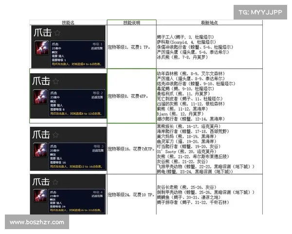 魔兽世界70级猎人满级赚钱攻略